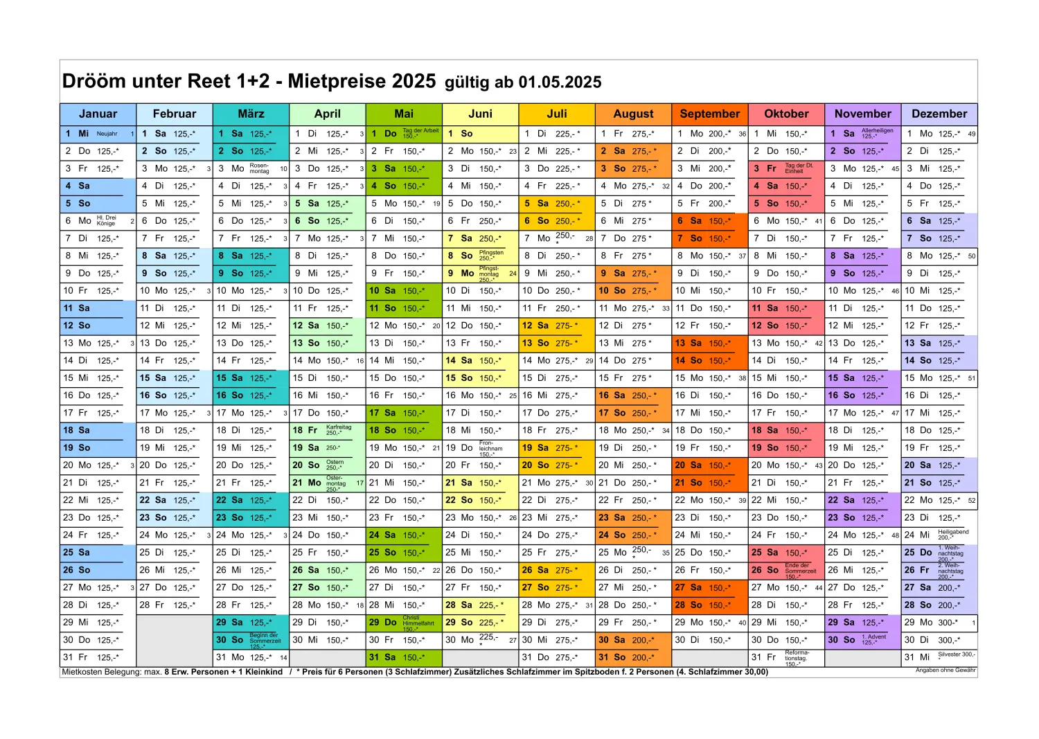 Mietpreisliste